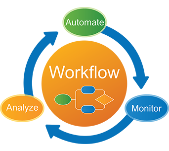 Business Process Automation / Workflow Management Solutions