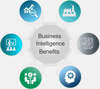 Reporting and Business Intelligence